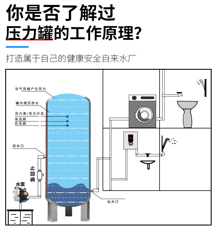 无塔供水器怎么用_压力罐使用的注意事项