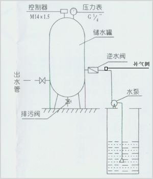 家用无塔供水器安装/如何自行安装家用无塔供水器?