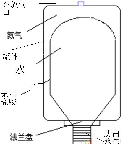 家庭用无塔供水设备：家用压力罐系统介绍