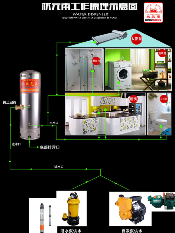 家用小型无塔供水器你安装对了吗？