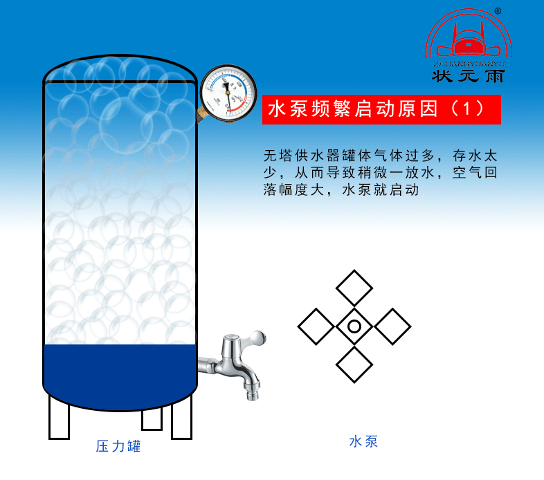 家用小型无塔供水压力罐水泵频繁启动什么回事？