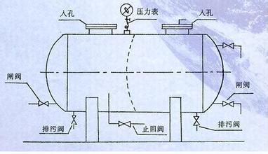 全自动无塔供水器工作原理、构造、工作流程以及用途