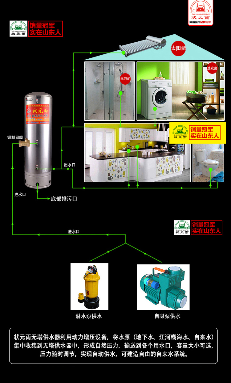 状元雨供水压力罐/无塔供水器的安装准备及安装步骤