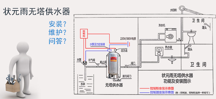 状元雨供水压力罐/无塔供水器使用测试及维护