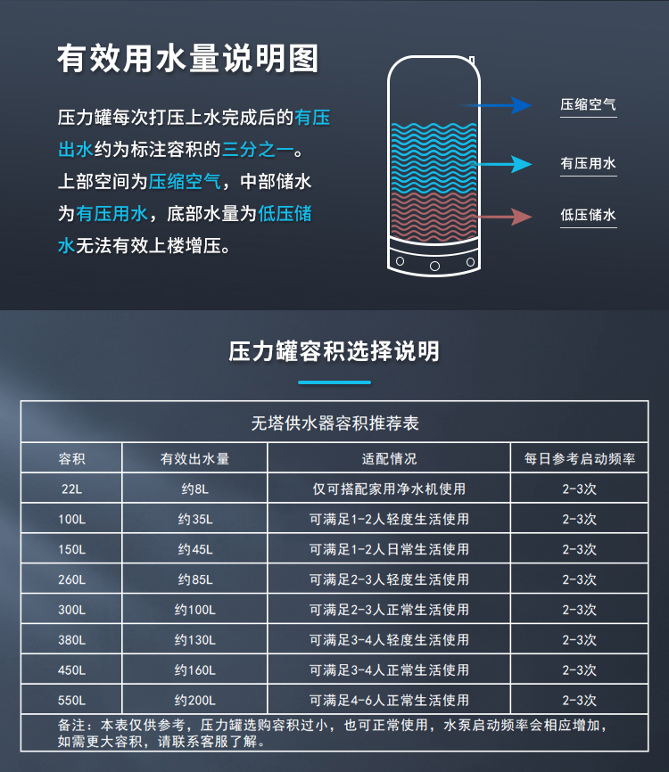 状元雨-316抗菌款不锈钢无塔压力罐
