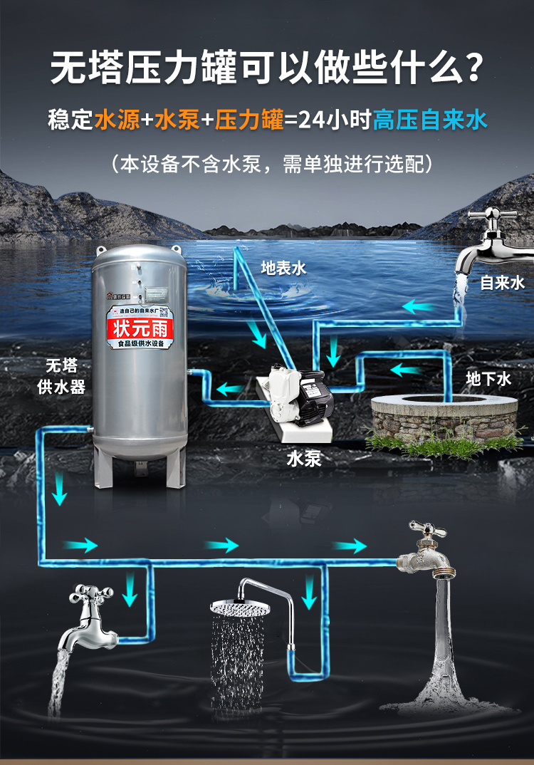 状元雨-大容积无塔供水压力罐