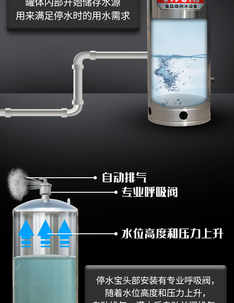 状元雨-304不锈钢停水宝