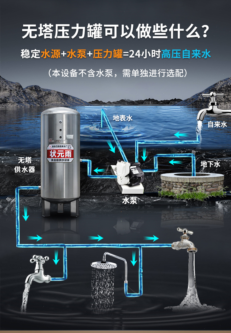 状元雨-304不锈钢无塔供水压力罐