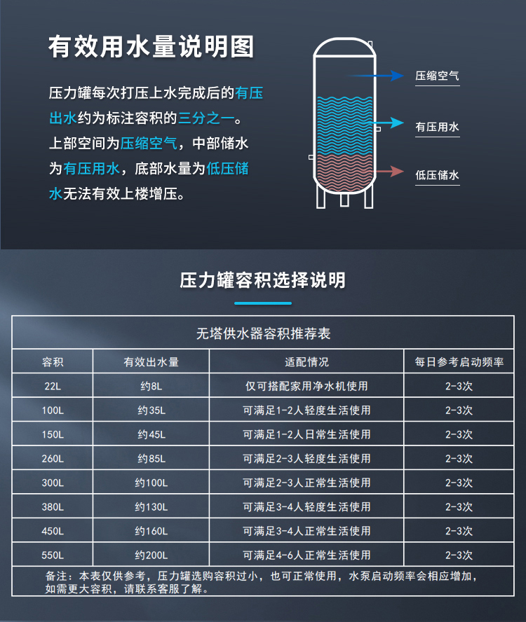 状元雨-304不锈钢无塔供水压力罐